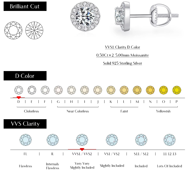 Classic 925 Silver Moissanite