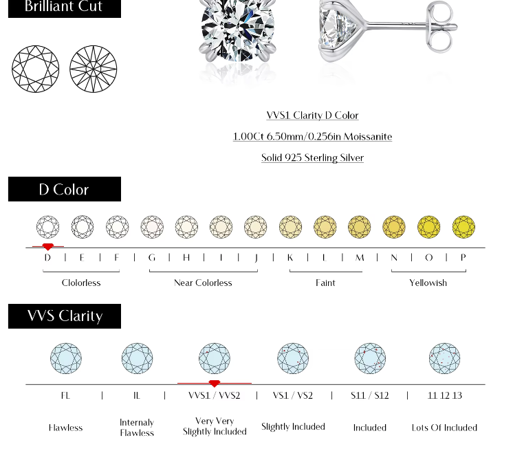 Stud 925 Silver Moissanite