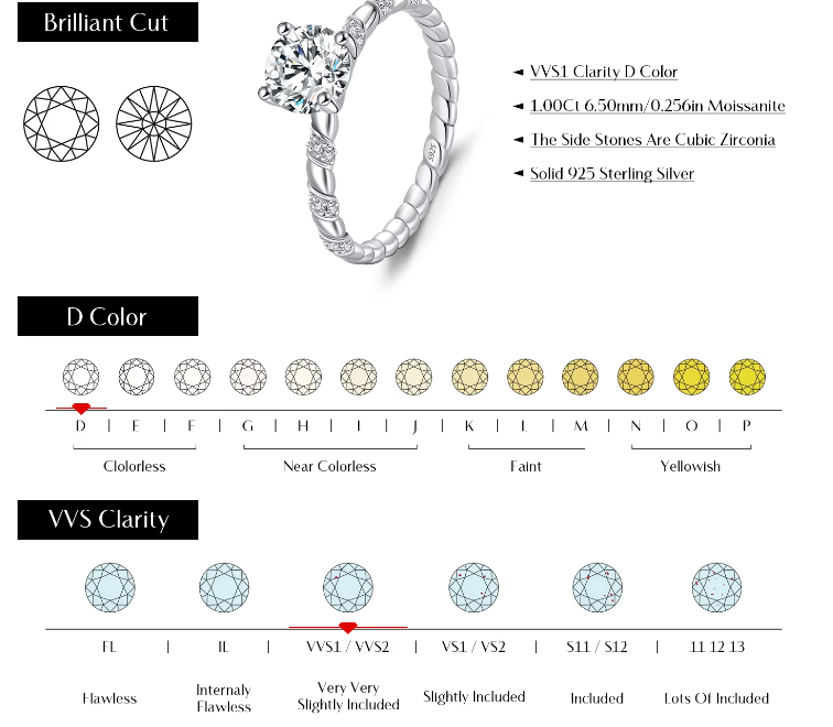 Elle 925 Silver Moissanite