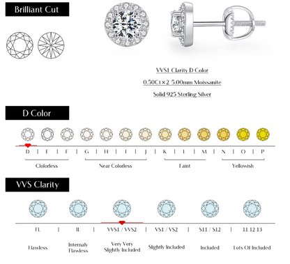 Classic 925 Silver Moissanite